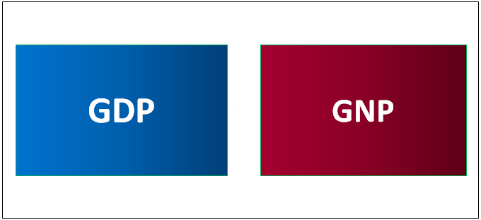 GDP VS GNP